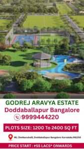 Godrej Aravya Estate Doddaballapur