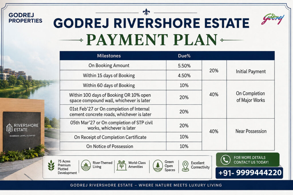 godrej rivershore estate payment plan 99 godrej rivershore estate payment plan 99